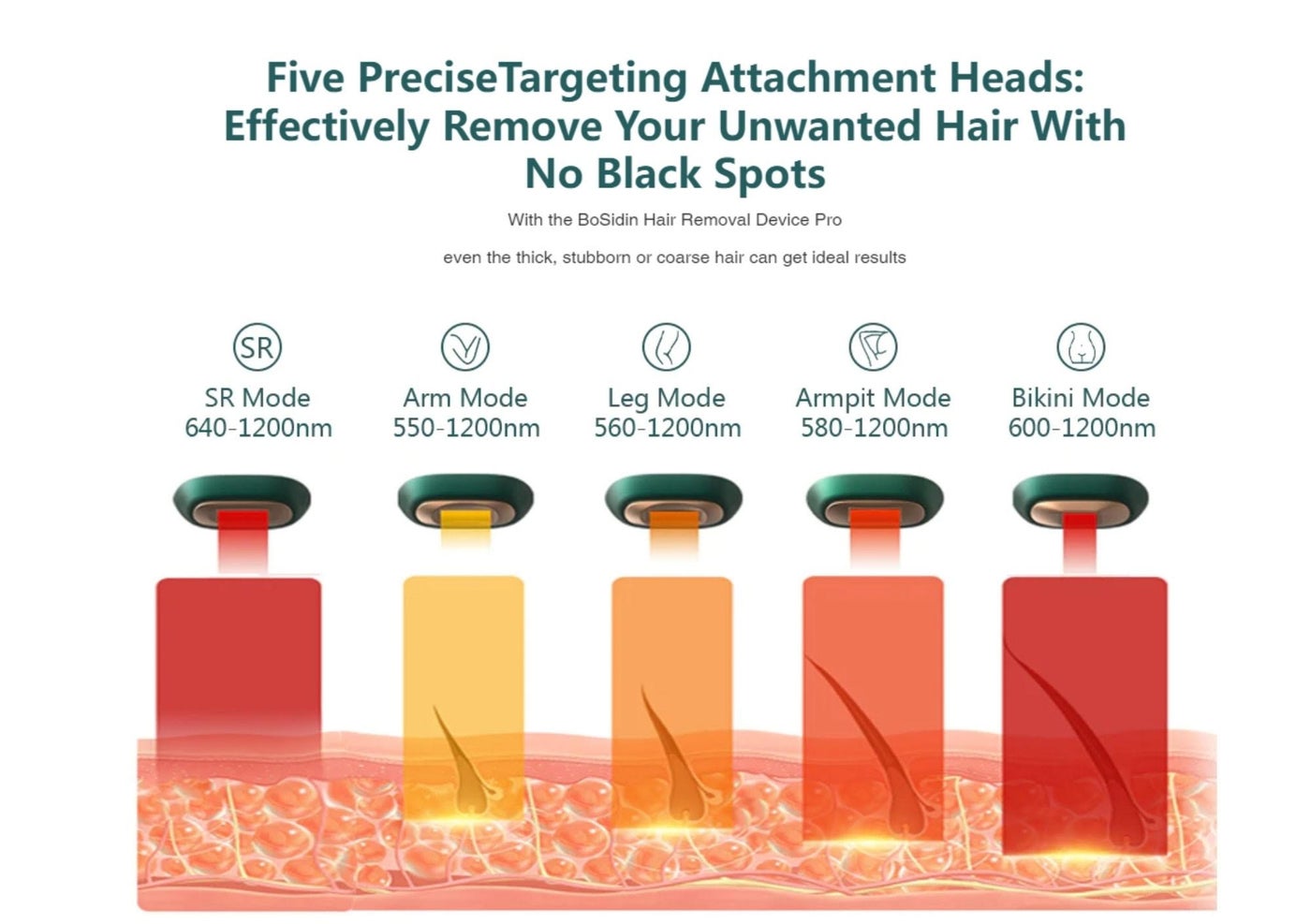 Bosidin Laser Hair Removal IPL Permanent Home Hair Removal Device for