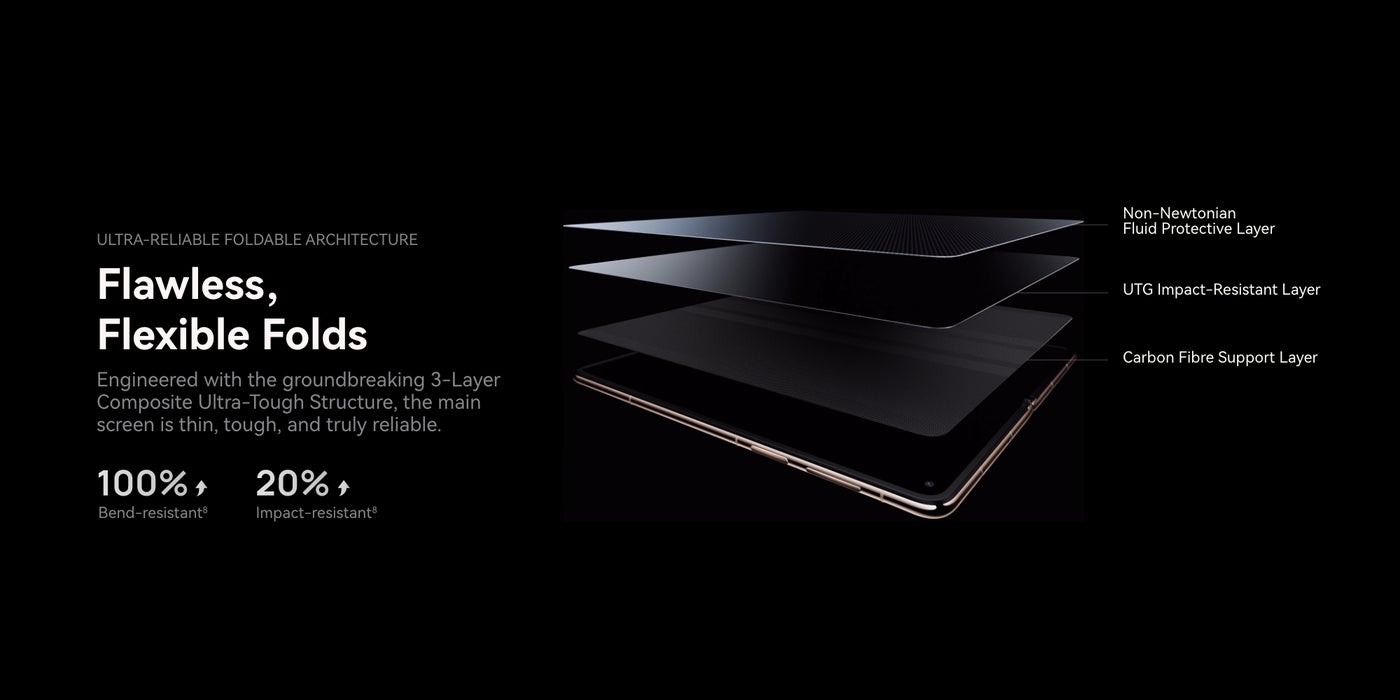 Huawei Mate X7 Dual SIM 512GB, 16GB RAM Phone (Global Version) 8