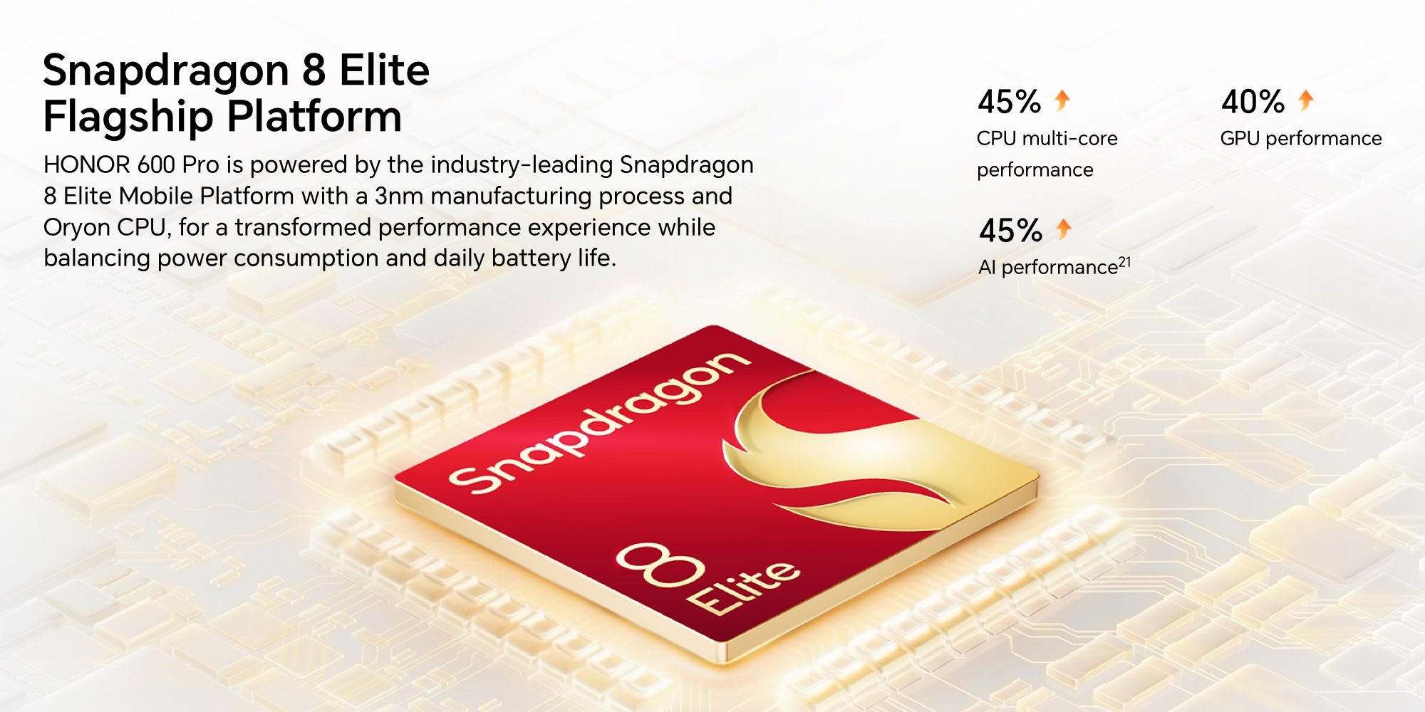 Honor 600 Pro 5G Dual SIM, 12GB+512GB Phone (Global Version) 32