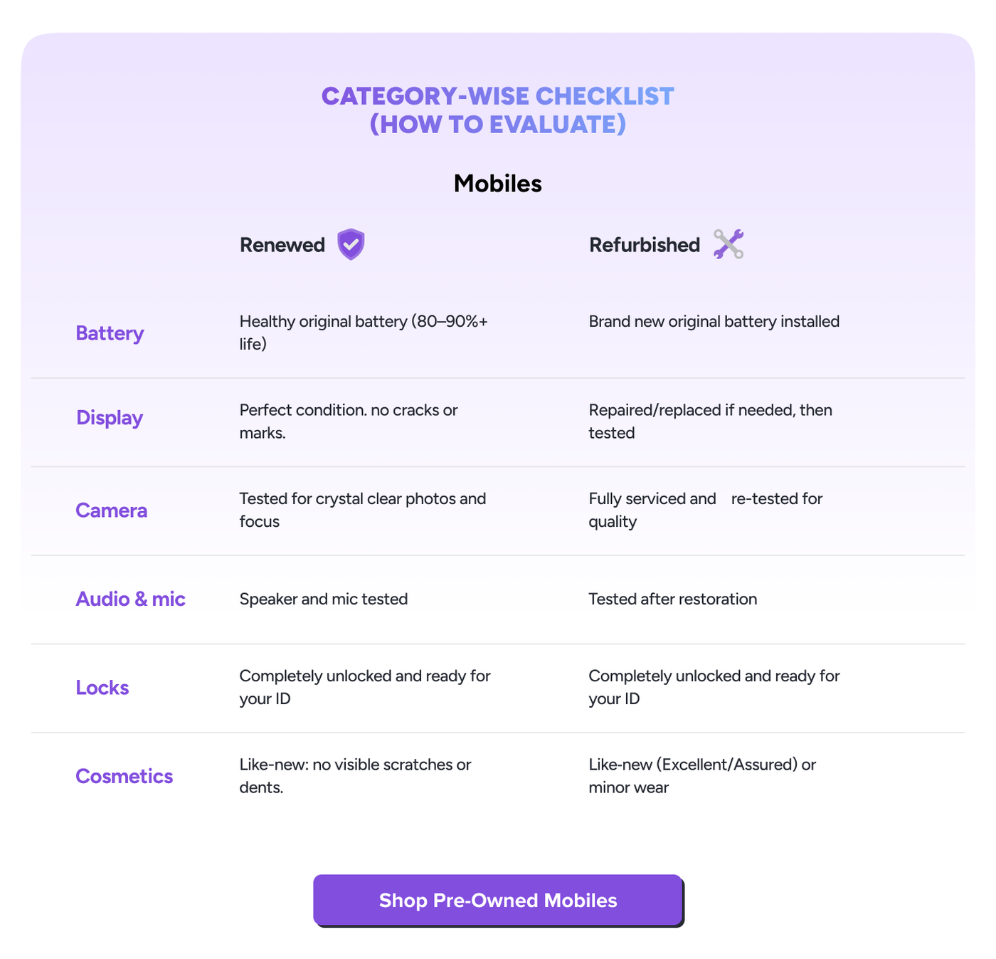 /electronics-and-mobiles/mobiles-and-accessories/mobiles-20905/?f[item_condition][]=renewed