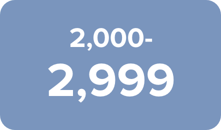 /electronics-and-mobiles/mobiles-and-accessories/mobiles-20905?f[price][max]=2999&f[price][min]=2000&sort[by]=popularity&sort[dir]=desc