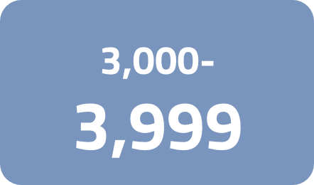 /electronics-and-mobiles/mobiles-and-accessories/mobiles-20905?f[price][max]=3999&f[price][min]=3000&sort[by]=popularity&sort[dir]=desc