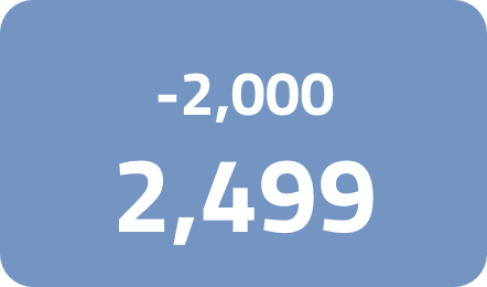 /electronics-and-mobiles/tablets-and-accessories/tablets?f[price][max]=2499&f[price][min]=2000&sort[by]=popularity&sort[dir]=desc&limit=50