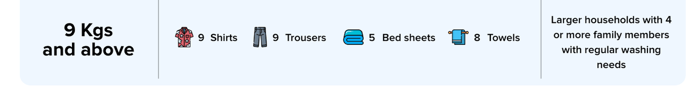 /home-and-kitchen/home-appliances-31235/large-appliances/washers-and-dryers/washers-25368?f[washing_machine_capacity]=9_1_11_kg&f[washing_machine_capacity]=20_1_kg_above&f[washing_machine_capacity]=15_1_20_kg&f[washing_machine_capacity]=13_1_15_kg&f[washing_machine_capacity]=11_1_13_kg&sort[by]=popularity&sort[dir]=desc