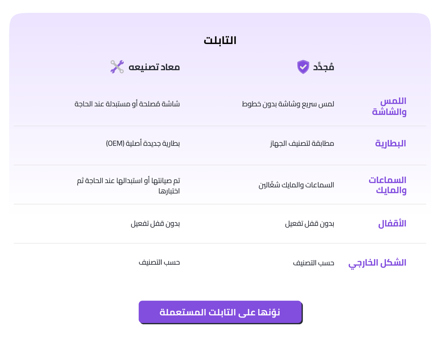 /electronics-and-mobiles/tablets-and-accessories/tablets/?f[item_condition]=renewed&sort[by]=popularity&sort[dir]=desc&limit=50