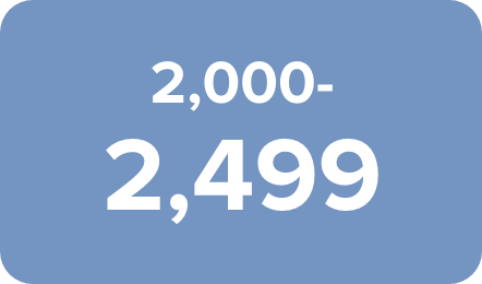 /electronics-and-mobiles/tablets-and-accessories/tablets?f[price][max]=2499&f[price][min]=2000&sort[by]=popularity&sort[dir]=desc&limit=50