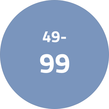 /electronics-and-mobiles/mobiles-and-accessories/acc-store-all/?f[price][max]=99&f[price][min]=49&sort[by]=popularity&sort[dir]=desc&limit=50