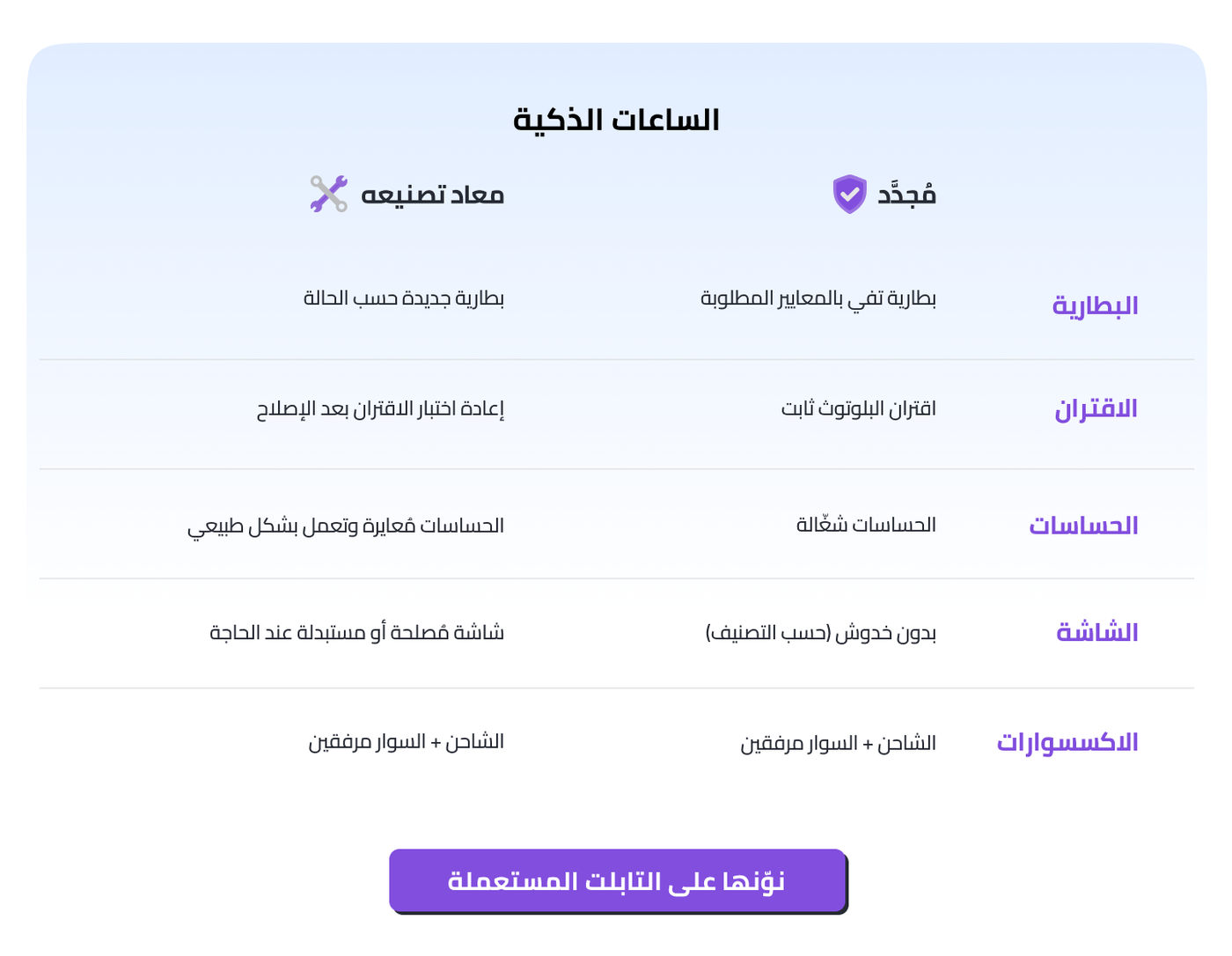 /electronics-and-mobiles/wearable-technology/smart-watches-and-accessories/?f[item_condition][]=renewed