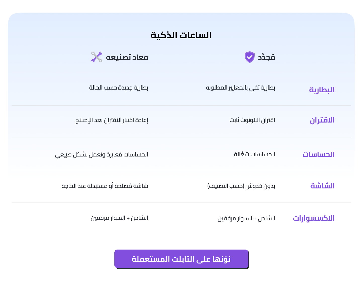 /electronics-and-mobiles/wearable-technology/smart-watches-and-accessories/?f[item_condition][]=renewed