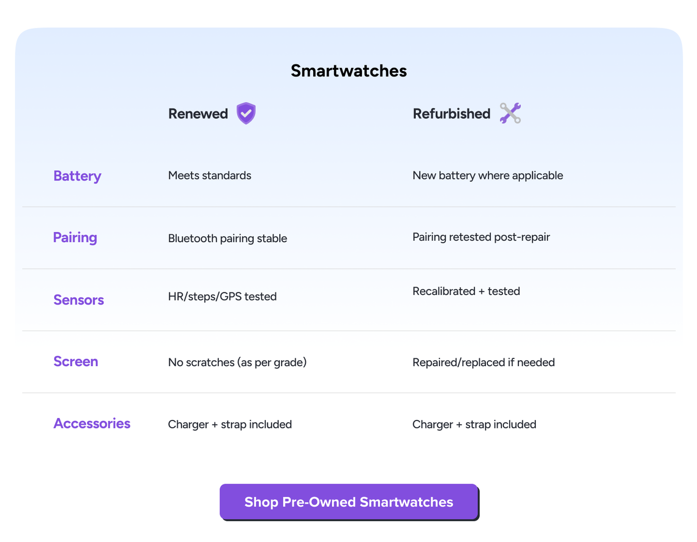 /electronics-and-mobiles/wearable-technology/smart-watches-and-accessories/?f[item_condition][]=renewed