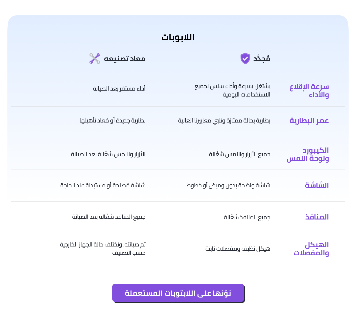 /electronics-and-mobiles/computers-and-accessories/laptops/refurbished-electronics-all/