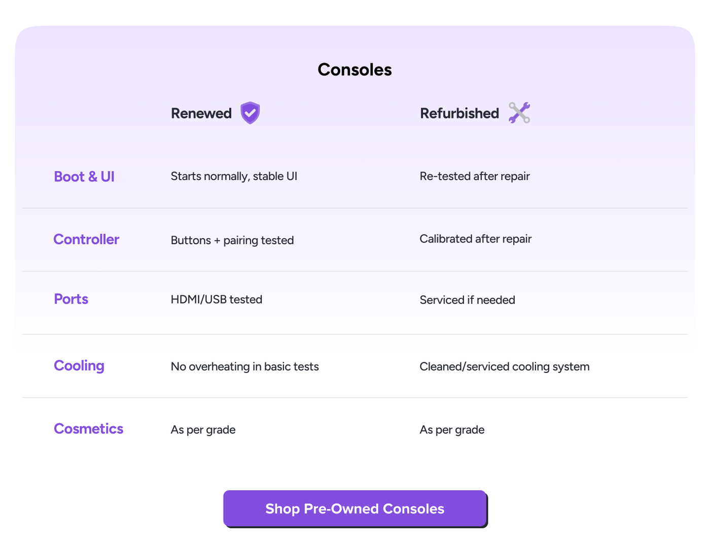 /electronics-and-mobiles/video-games-10181/gaming-accessories/?f[item_condition][]=renewed