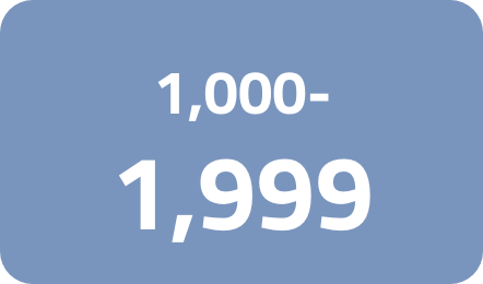 /electronics-and-mobiles/mobiles-and-accessories/mobiles-20905?f[price][max]=1999&f[price][min]=1000&sort[by]=popularity&sort[dir]=desc
