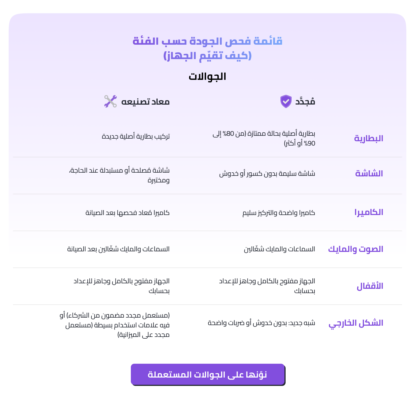 /electronics-and-mobiles/mobiles-and-accessories/mobiles-20905/?f[item_condition][]=renewed