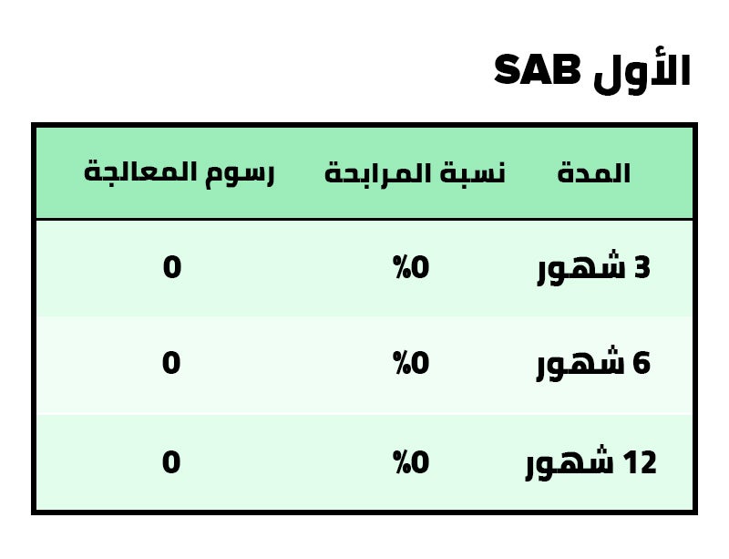 https://www.sabb.com/en/everyday-banking/compare-credit-cards/sabb-card-offers/sabb-aqsat-installment-plans?x-content=desktop