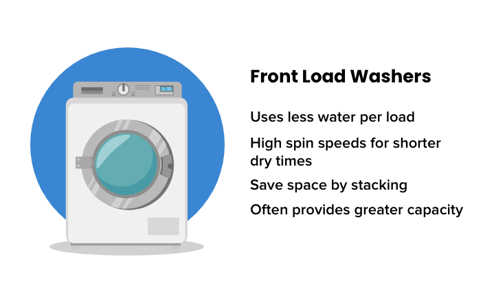 /home-and-kitchen/home-appliances-31235/large-appliances/washers-and-dryers/washers-25368?f[load_style]=front_load&sort[by]=popularity&sort[dir]=desc