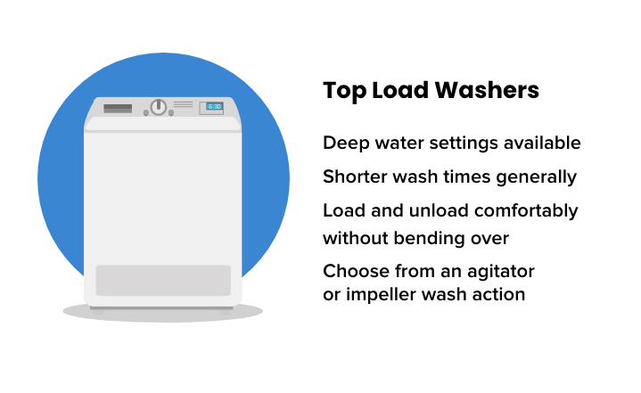 /home-and-kitchen/home-appliances-31235/large-appliances/washers-and-dryers/washers-25368?f[load_style]=top_load&sort[by]=popularity&sort[dir]=desc