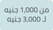 /electronics-and-mobiles/computers-and-accessories/data-storage?f[price][max]=3000&f[price][min]=1000&f[is_fbn]=1&sort[by]=popularity&sort[dir]=desc