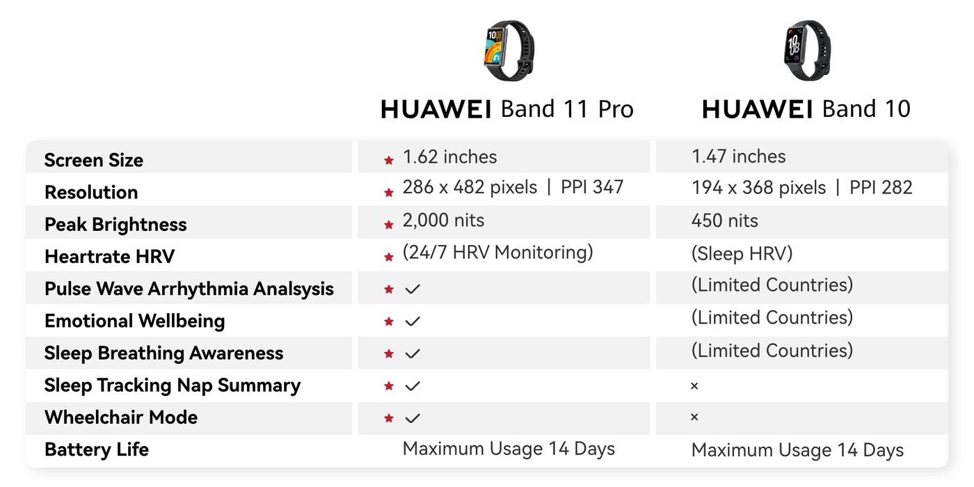 HUAWEI Band 11 Image 9