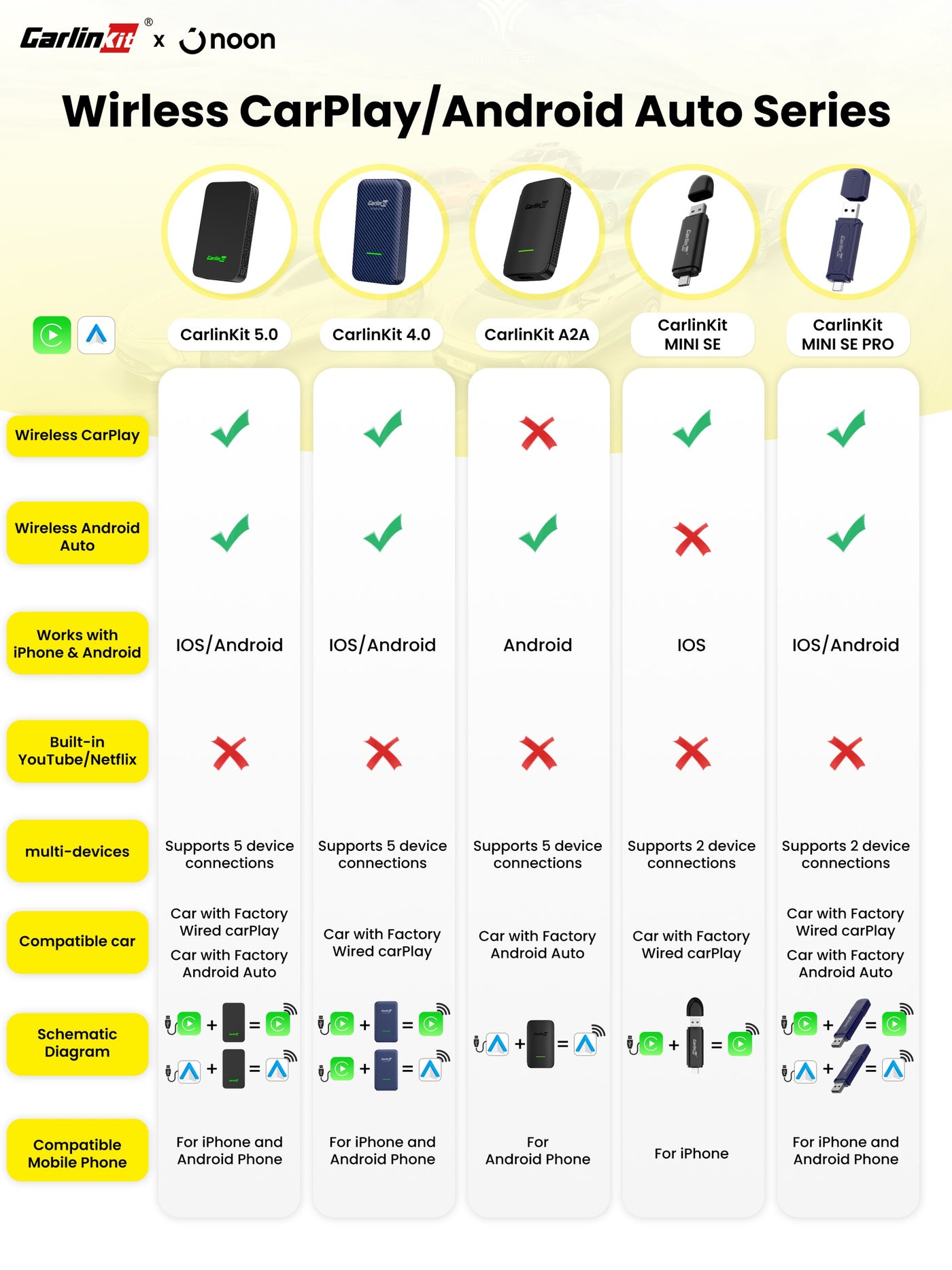 /~carlinkit/CPISBEUBUH8J/g