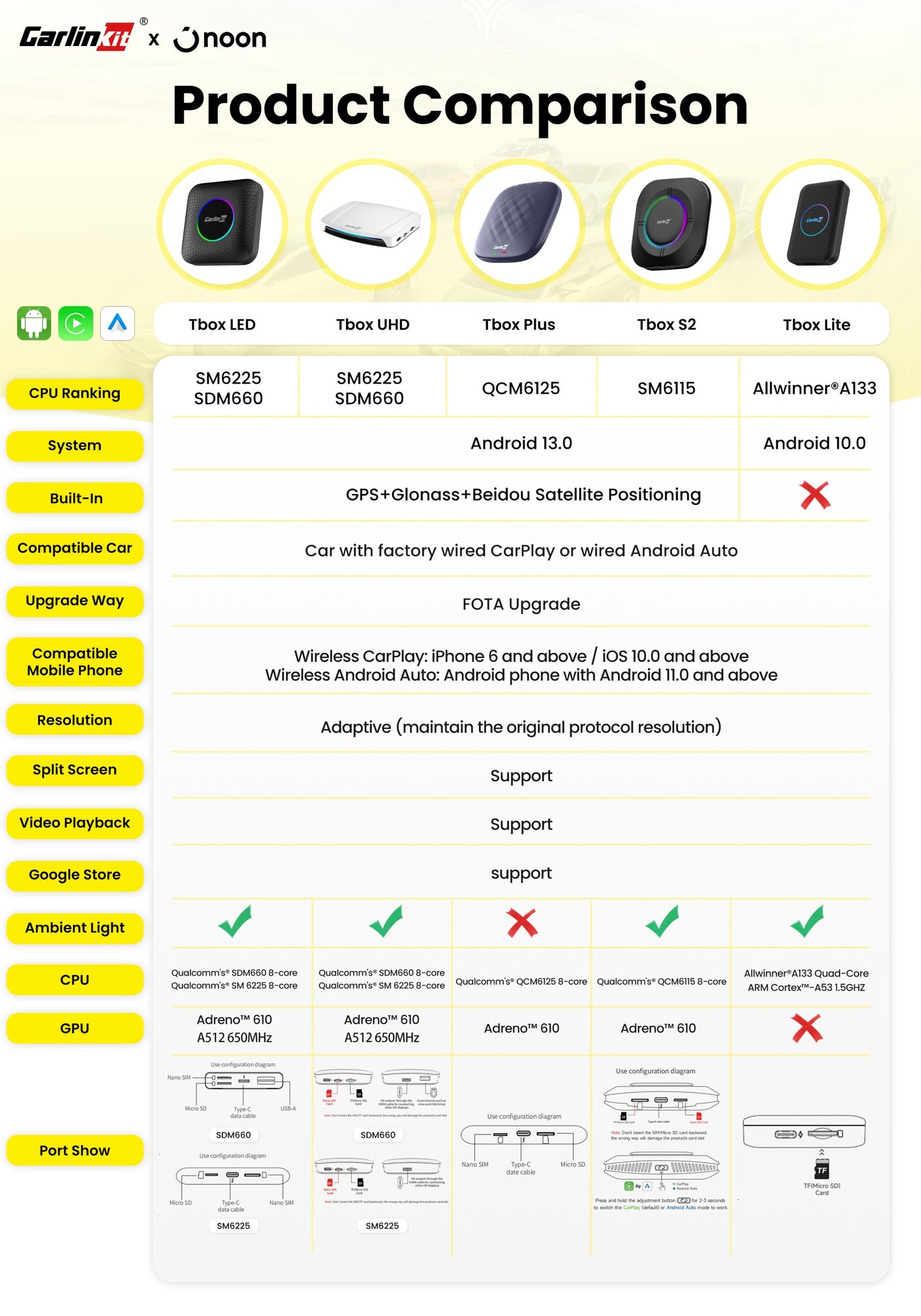 /~carlinkit/CPTIEEZ460I0/g